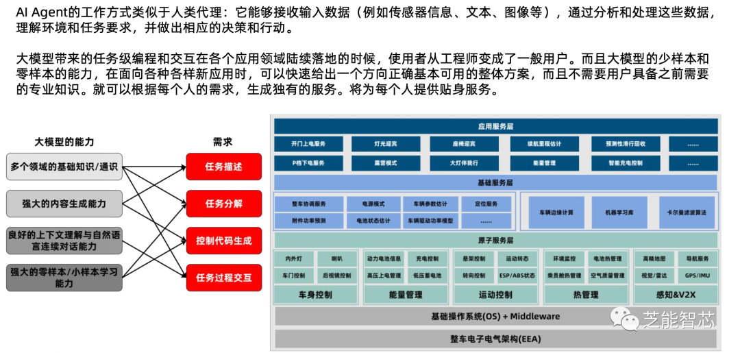 小鹏：面向AI2.0智能座舱开发w29.jpg