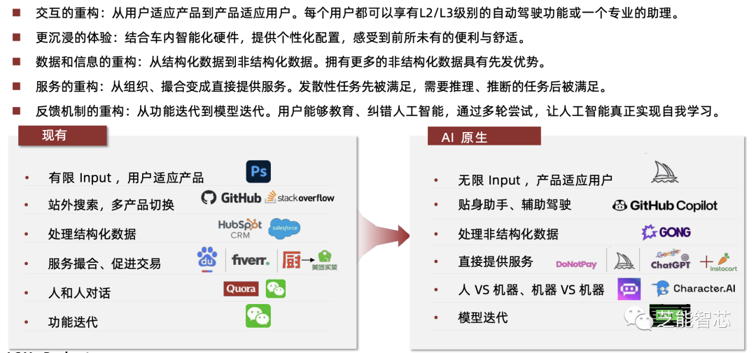 小鹏：面向AI2.0智能座舱开发w30.jpg