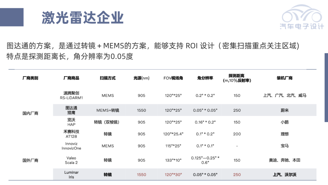 蔚来使用的图达通激光雷达拆解w3.jpg