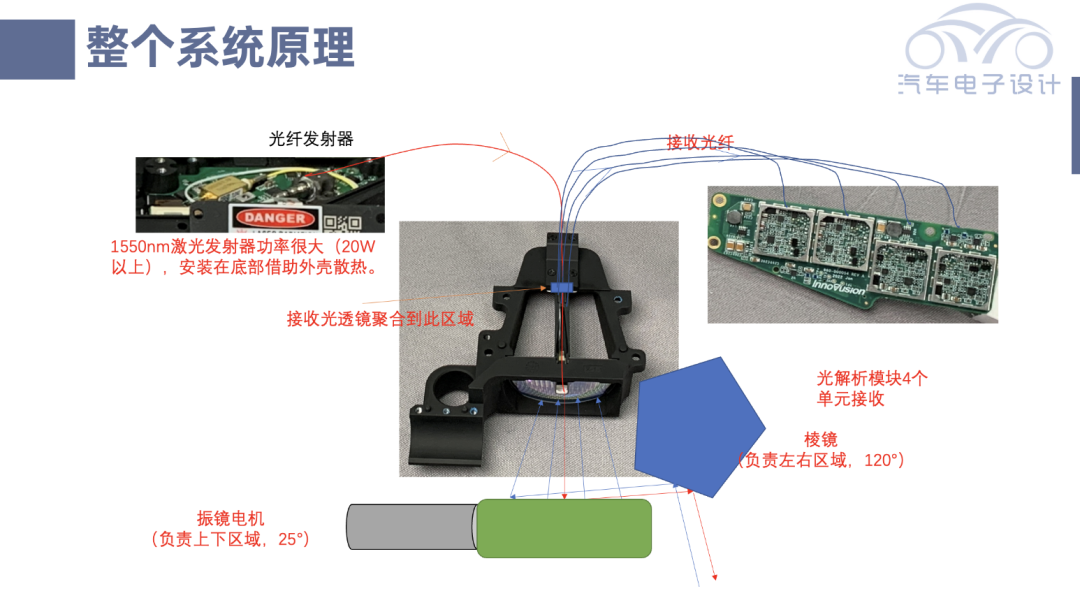 蔚来使用的图达通激光雷达拆解w7.jpg