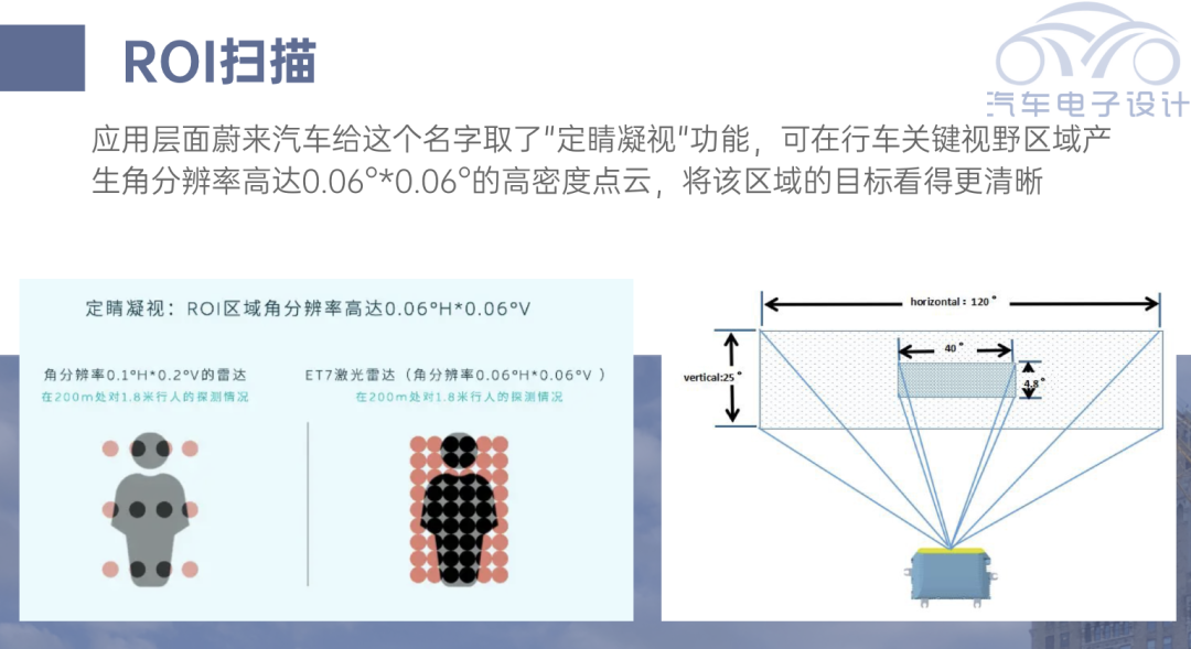 蔚来使用的图达通激光雷达拆解w13.jpg