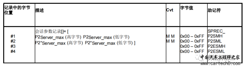 UDS--能被诊断的才是好系统w15.jpg