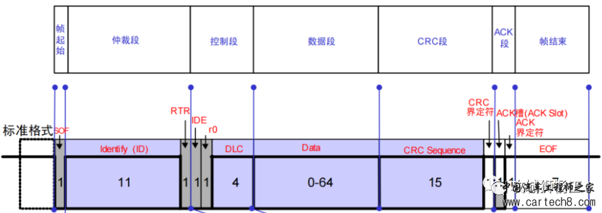 UDS--能被诊断的才是好系统w30.jpg