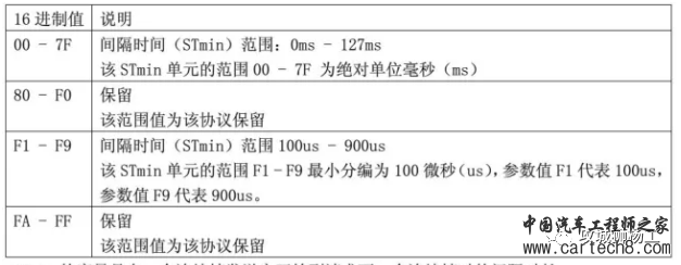 UDS--能被诊断的才是好系统w41.jpg