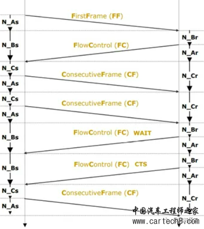 UDS--能被诊断的才是好系统w43.jpg