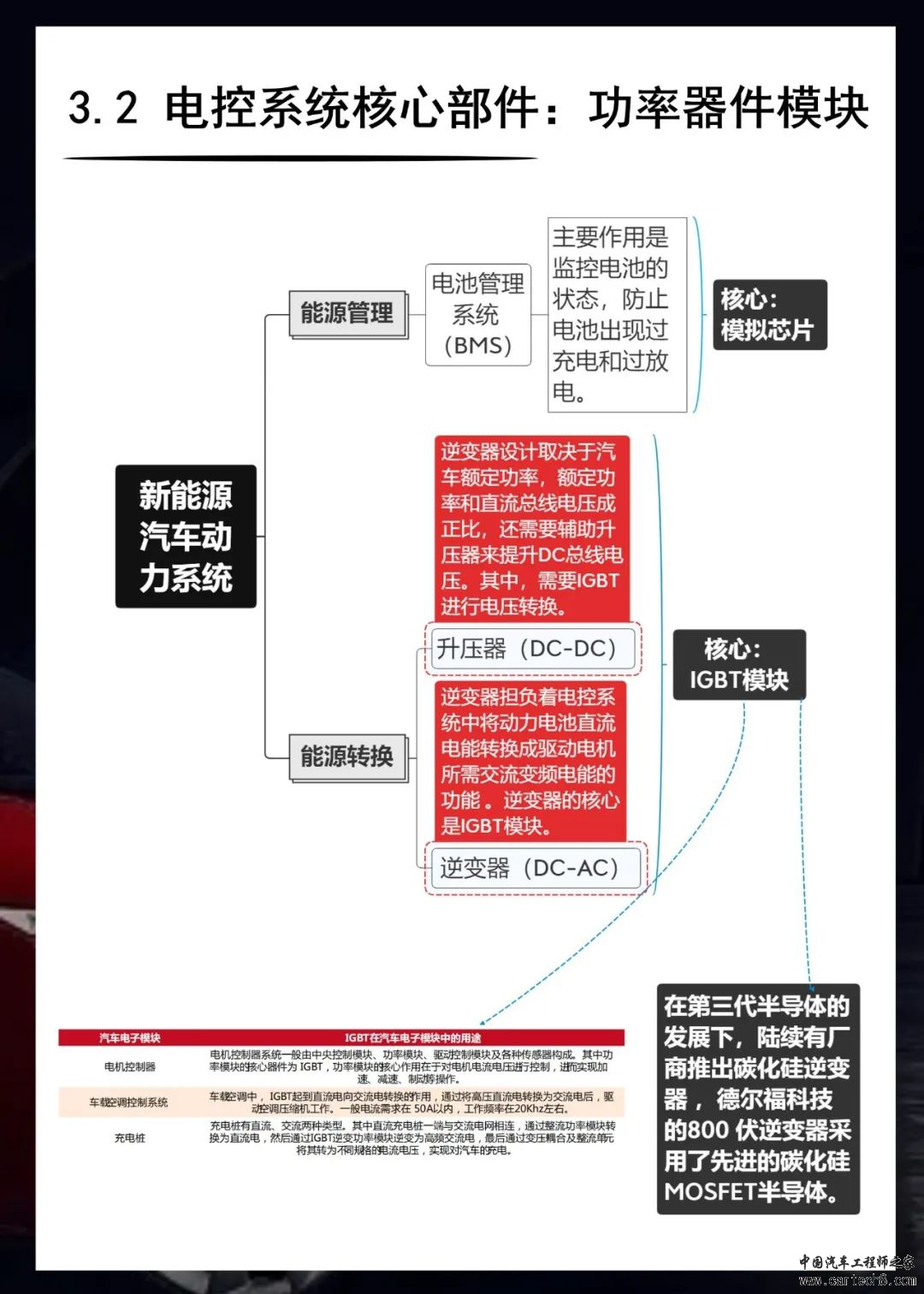 一辆智能车用到哪些芯片？w15.jpg