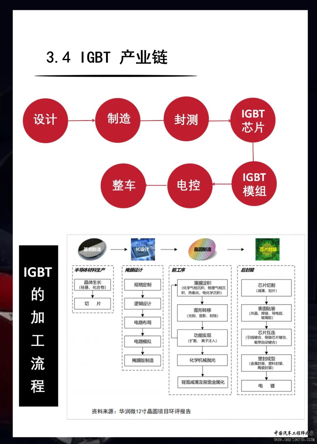 一辆智能车用到哪些芯片？w17.jpg