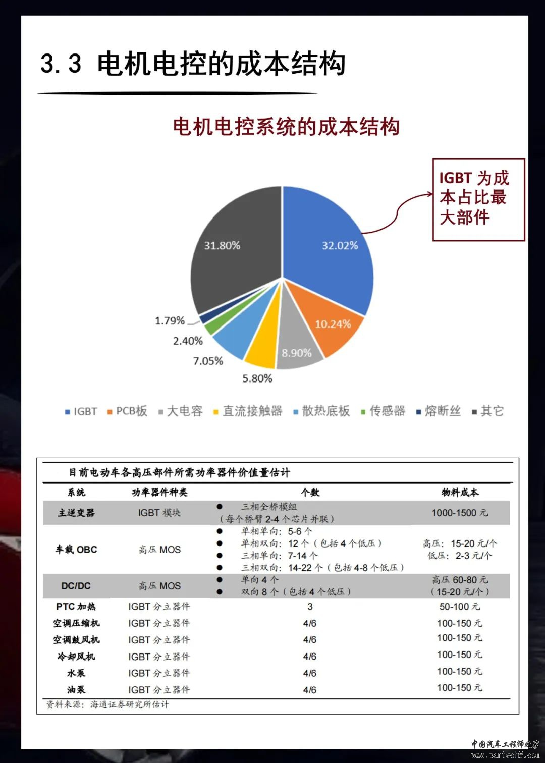 一辆智能车用到哪些芯片？w16.jpg