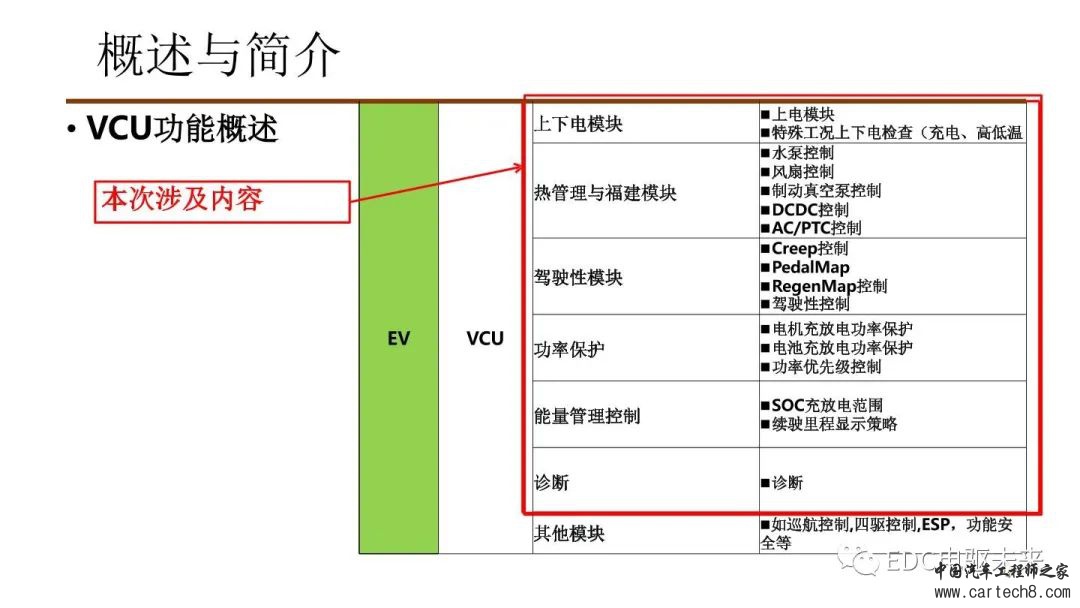 纯电动汽车VCU标定与应用w4.jpg