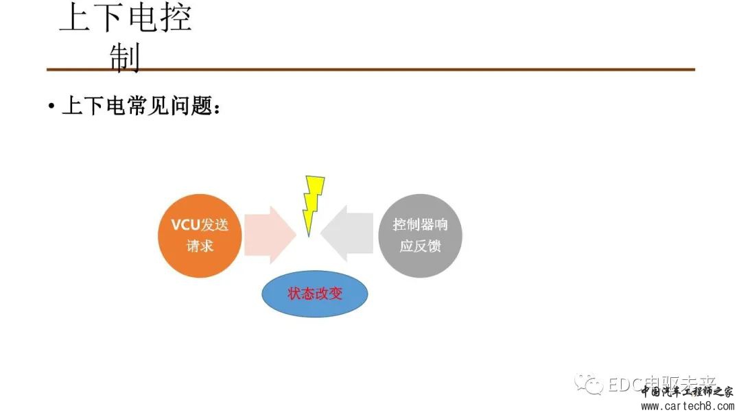 纯电动汽车VCU标定与应用w19.jpg