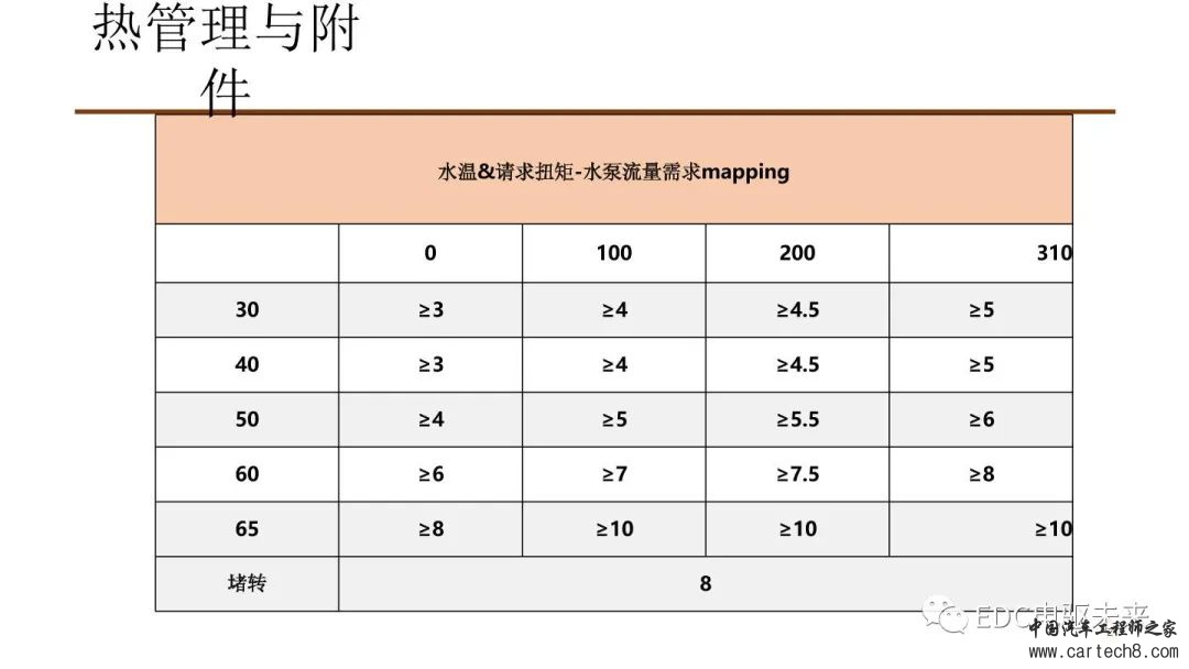 纯电动汽车VCU标定与应用w21.jpg