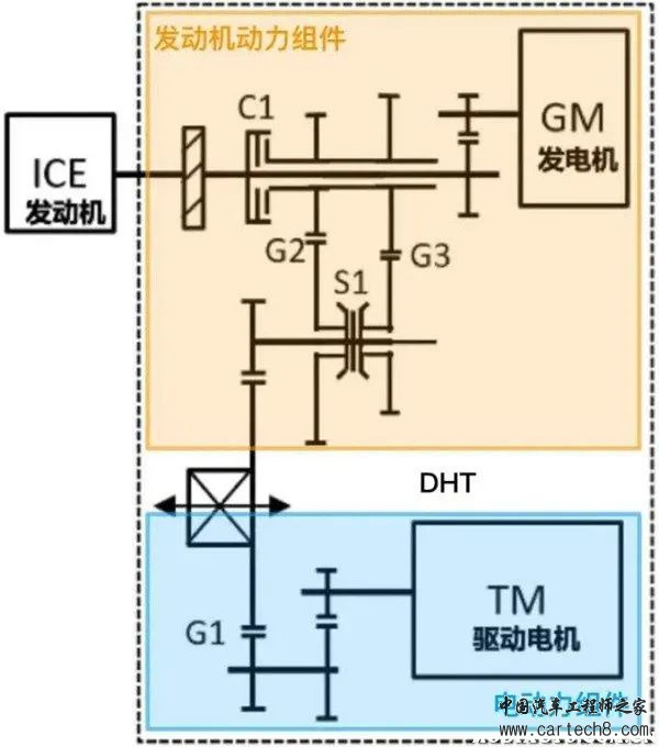 什么是DHT混动技术？w2.jpg