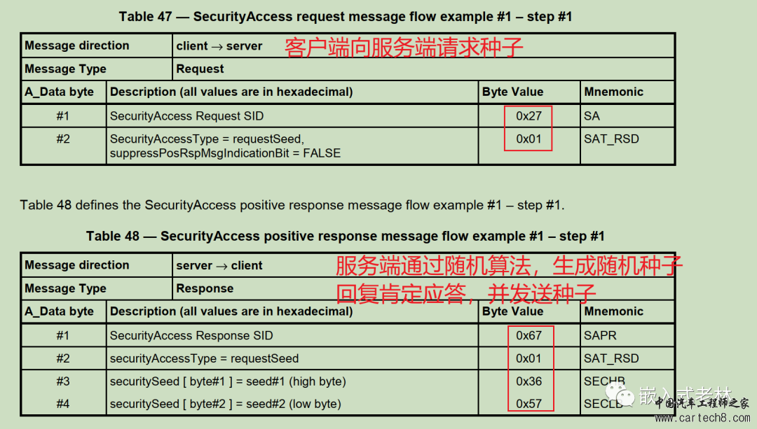 UDS统一诊断服务【三】安全访问0X27服务w8.jpg