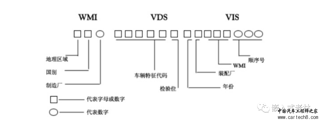 UDS统一诊断服务【九】通过ID写入数据0X2E服务w10.jpg