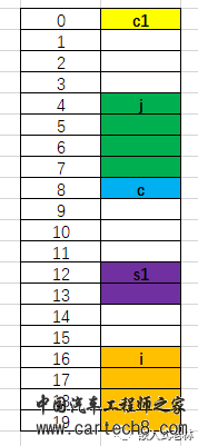 C语言结构体对齐w8.jpg