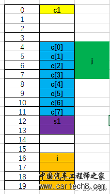 C语言结构体对齐w11.jpg