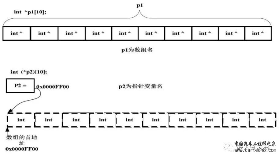 C语言数组和指针的区别w1.jpg