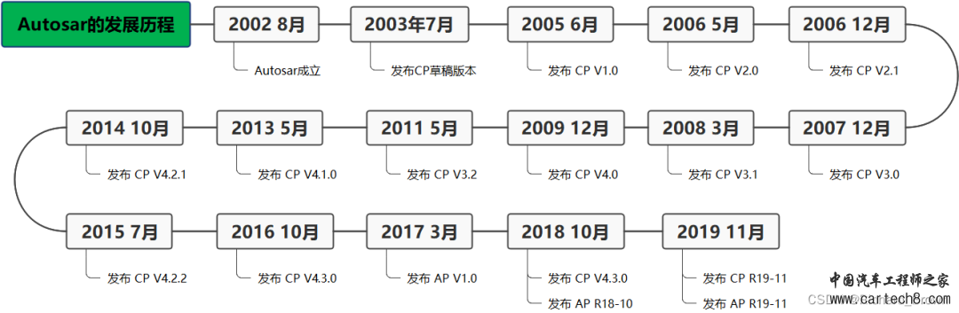 Autosar介绍w3.jpg