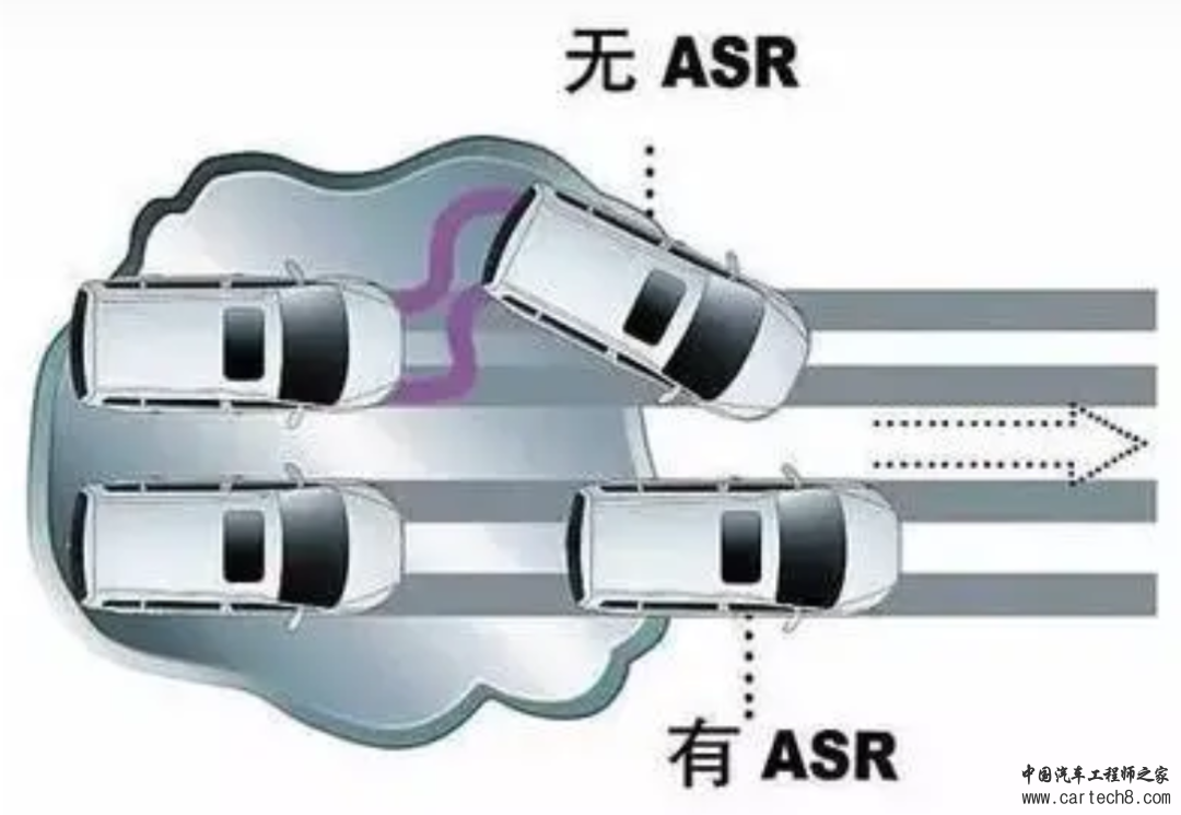 一文了解驱动轮防滑转调节技术（ASR/TCS/TRC）w5.jpg