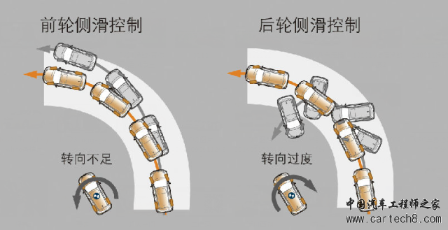 一文了解驱动轮防滑转调节技术（ASR/TCS/TRC）w7.jpg