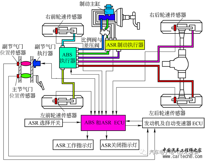 一文了解驱动轮防滑转调节技术（ASR/TCS/TRC）w13.jpg