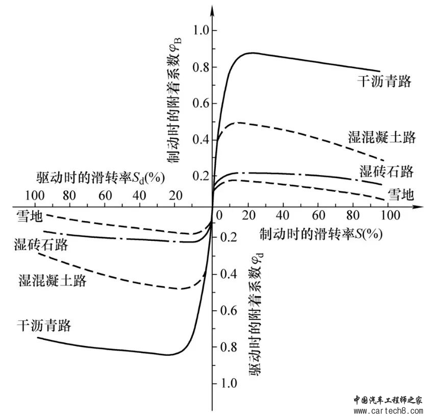 一文了解驱动轮防滑转调节技术（ASR/TCS/TRC）w11.jpg