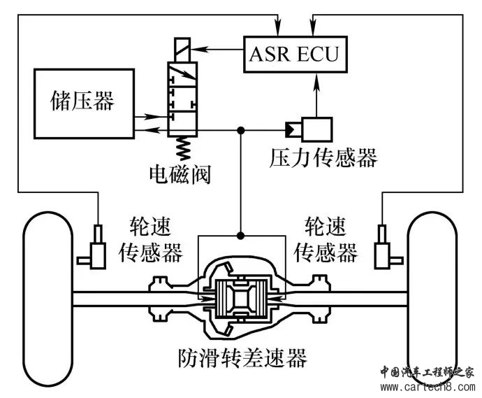 一文了解驱动轮防滑转调节技术（ASR/TCS/TRC）w16.jpg