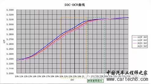 【好文推荐】锂离子电池自放电详解w12.jpg