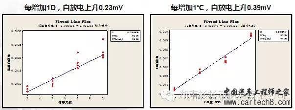 【好文推荐】锂离子电池自放电详解w16.jpg