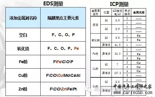 【好文推荐】锂离子电池自放电详解w24.jpg