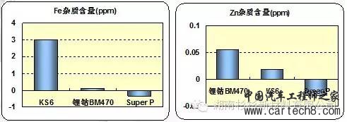 【好文推荐】锂离子电池自放电详解w28.jpg
