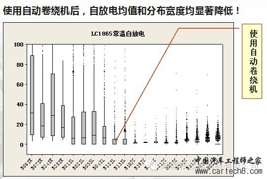 【好文推荐】锂离子电池自放电详解w39.jpg