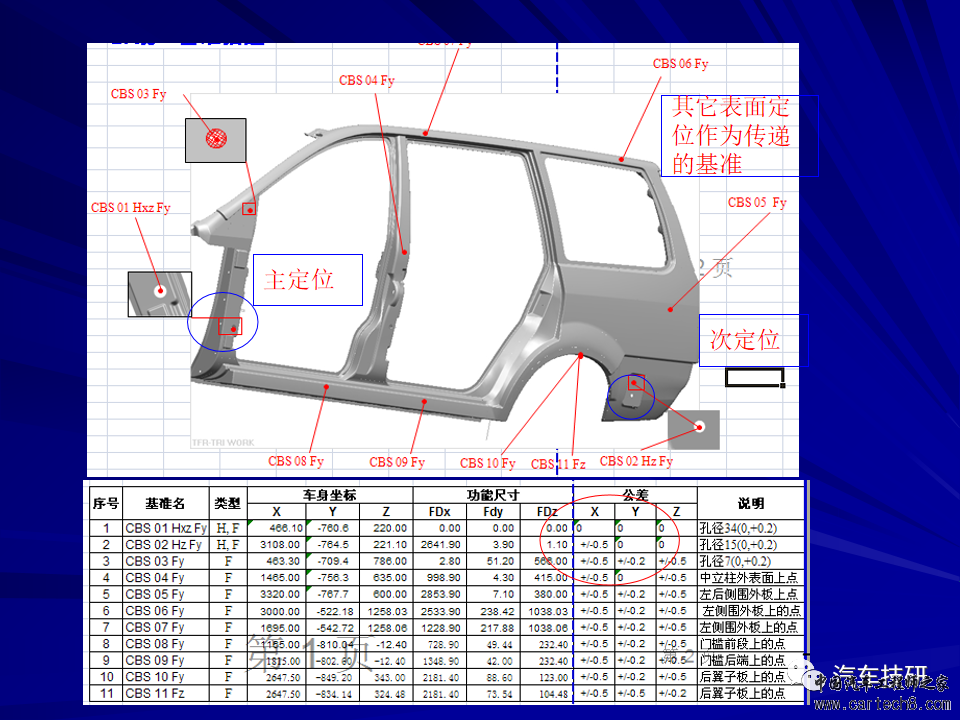 【技研】车身结构设计侧围w38.jpg