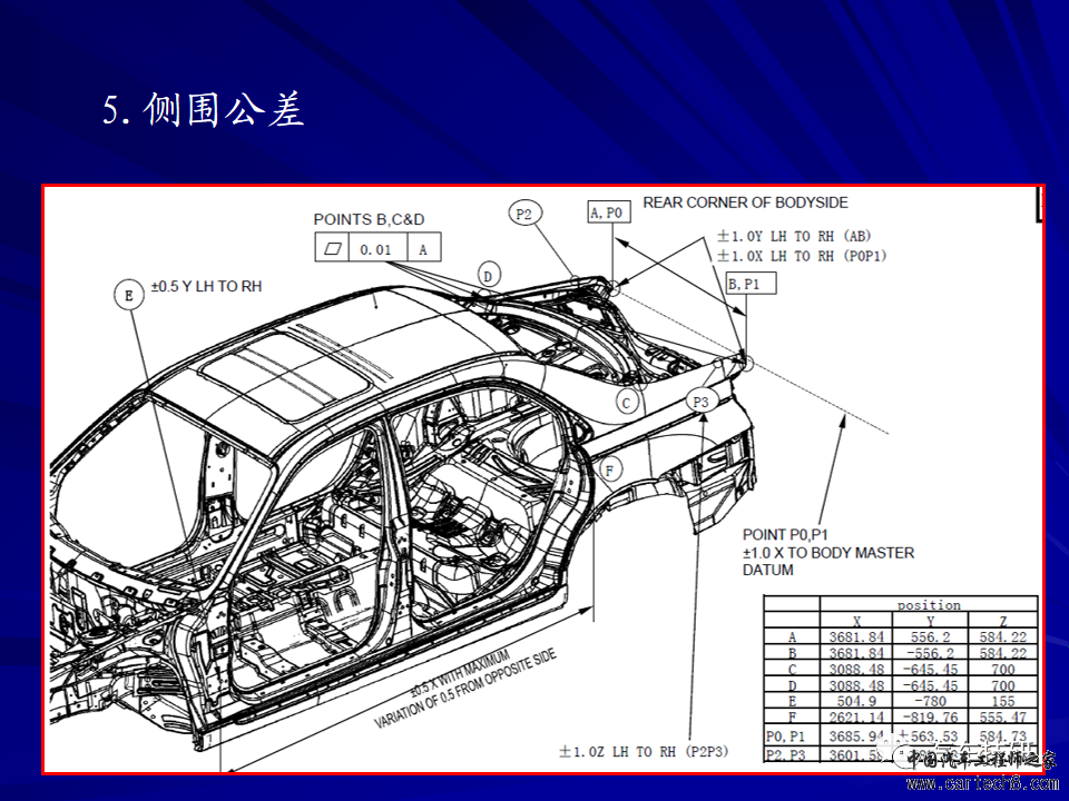 【技研】车身结构设计侧围w72.jpg