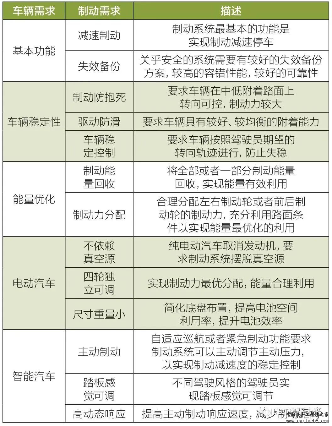 分析丨新能源汽车制动系统解析w3.jpg