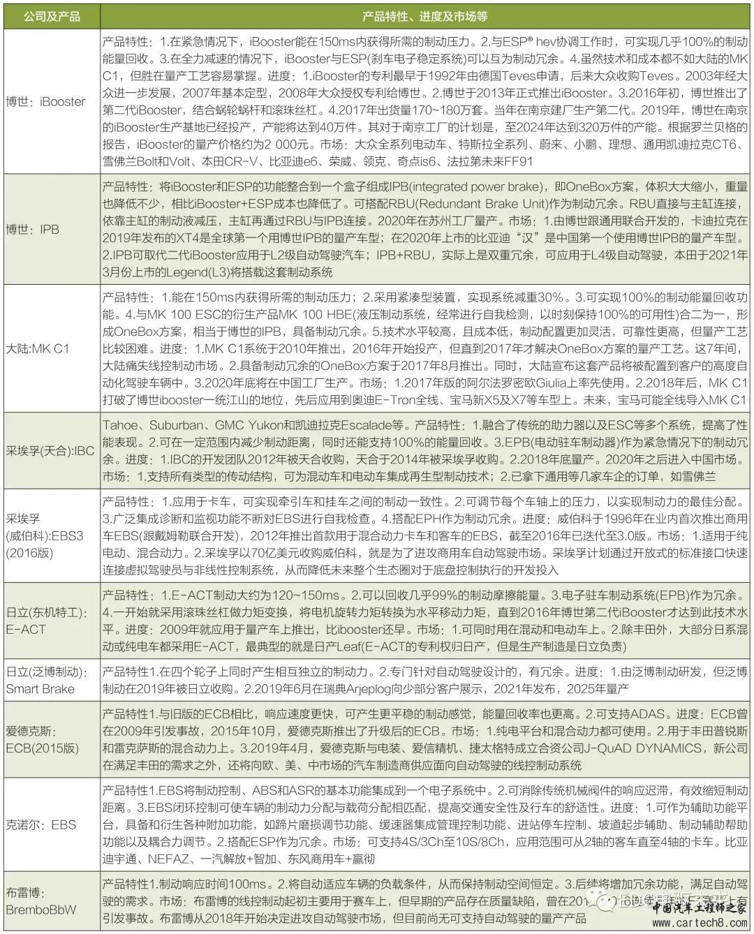 分析丨新能源汽车制动系统解析w4.jpg