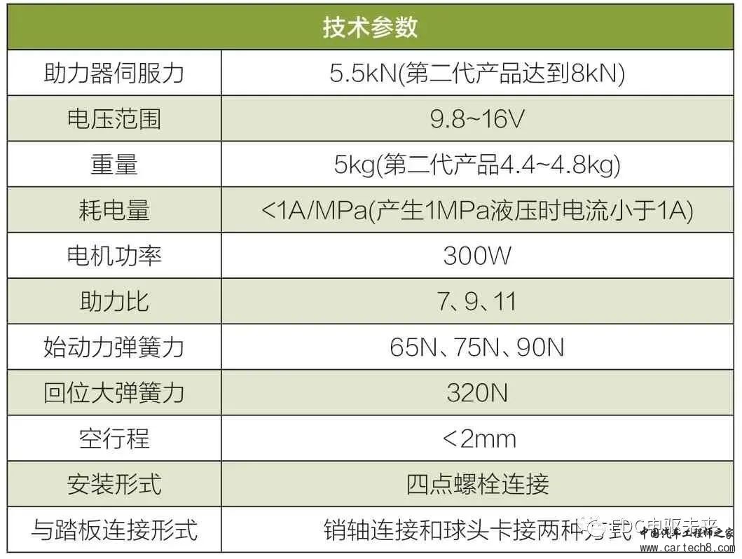 分析丨新能源汽车制动系统解析w6.jpg