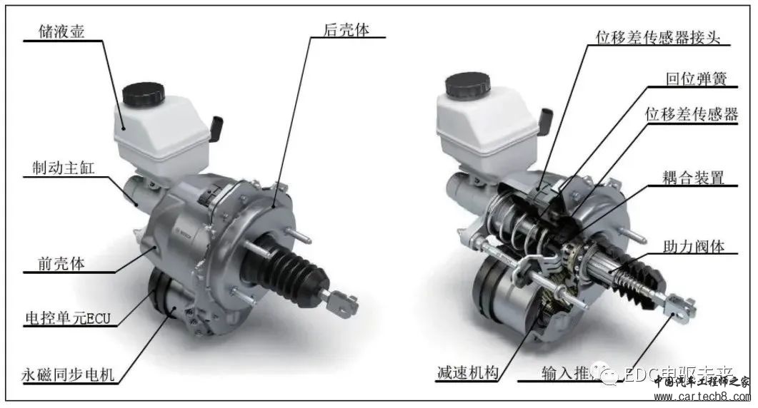 分析丨新能源汽车制动系统解析w5.jpg