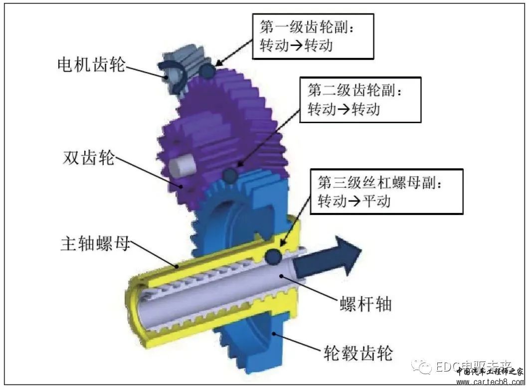 分析丨新能源汽车制动系统解析w7.jpg