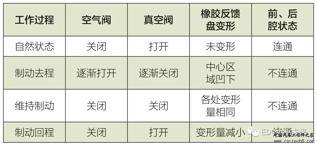 分析丨新能源汽车制动系统解析w12.jpg