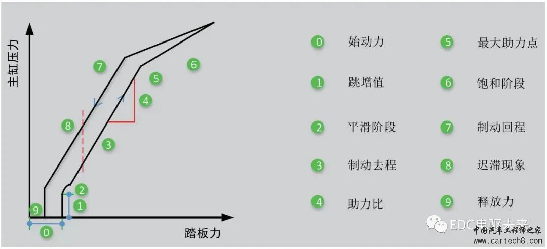 分析丨新能源汽车制动系统解析w13.jpg