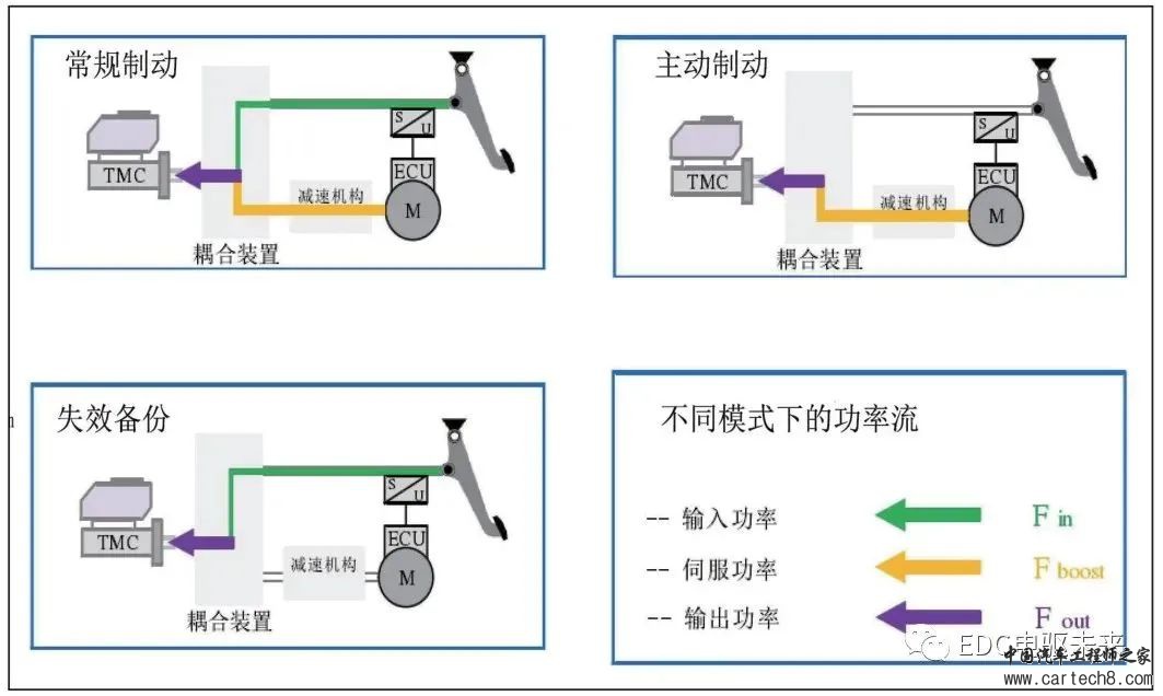 分析丨新能源汽车制动系统解析w10.jpg