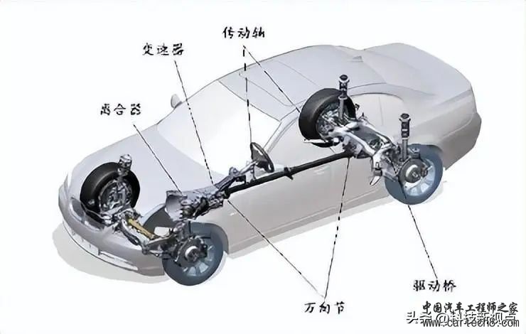 分享丨汽车构造系列之十四------驱动桥w3.jpg