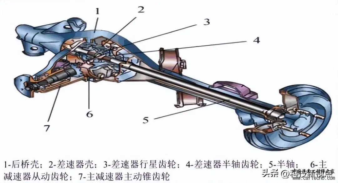 分享丨汽车构造系列之十四------驱动桥w2.jpg