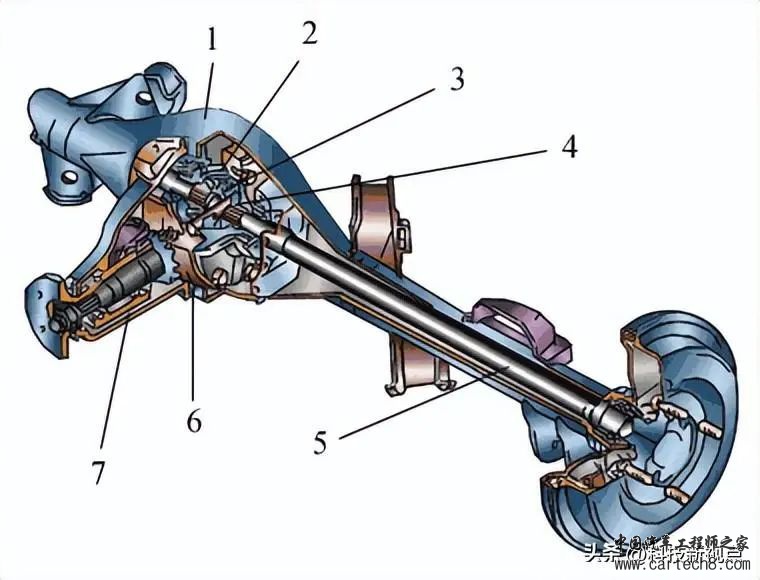 分享丨汽车构造系列之十四------驱动桥w7.jpg