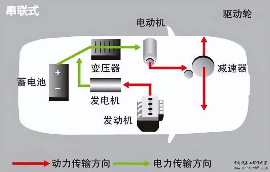 混动技术分析：强混、轻混、插混、增程电动等新能源有什么区别？w7.jpg