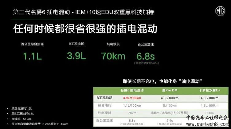 混动技术分析：强混、轻混、插混、增程电动等新能源有什么区别？w16.jpg