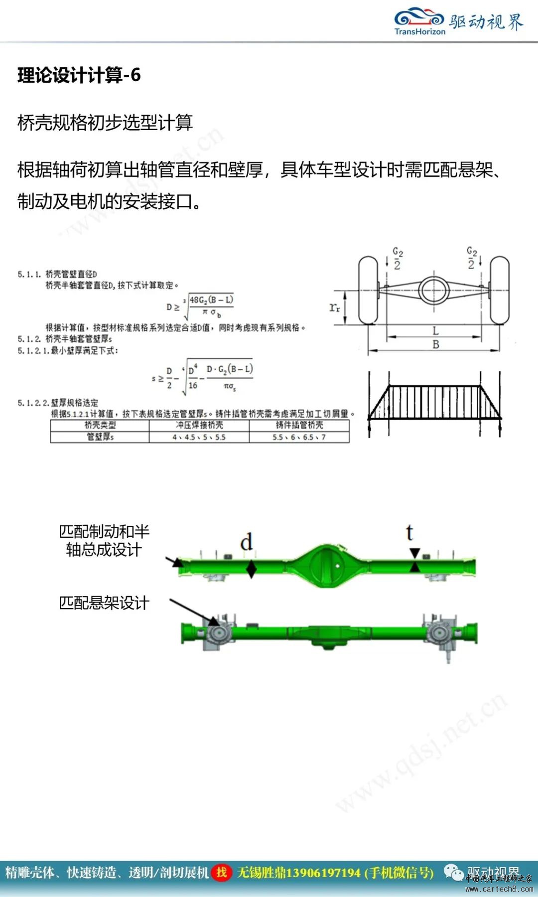 分析丨小型电桥技术开发概要2.0w10.jpg