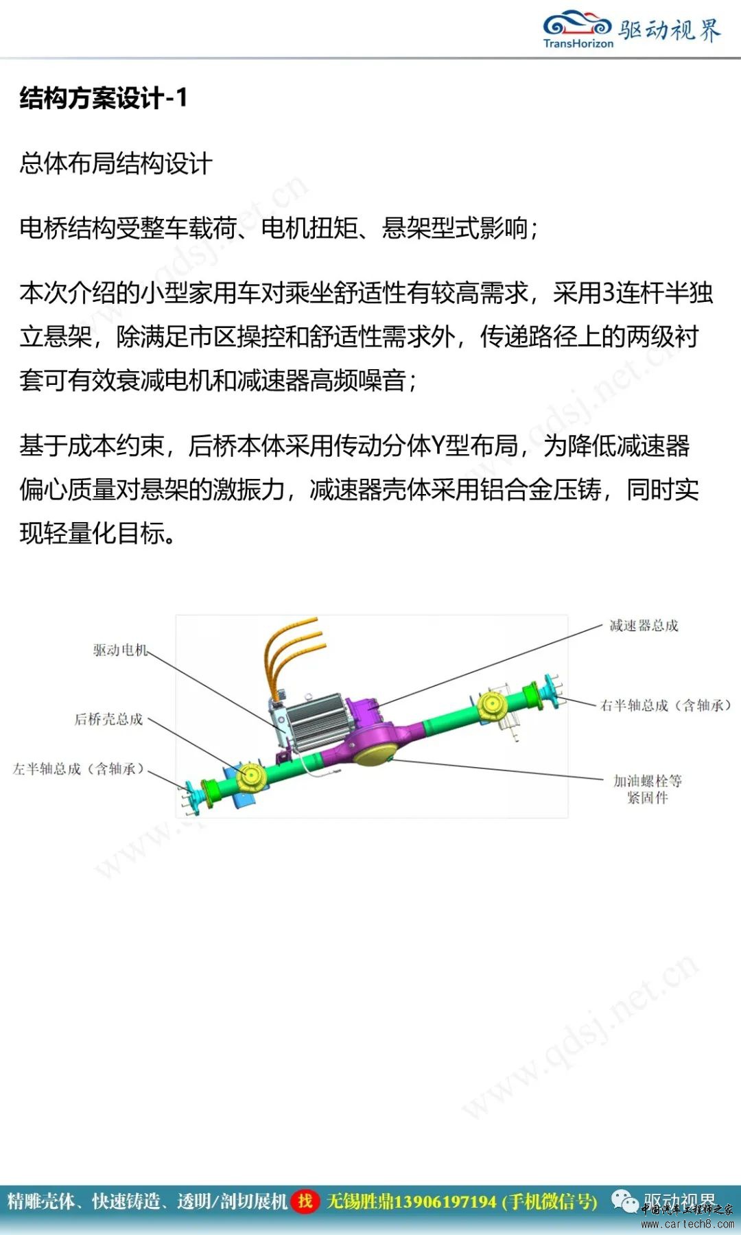 分析丨小型电桥技术开发概要2.0w12.jpg