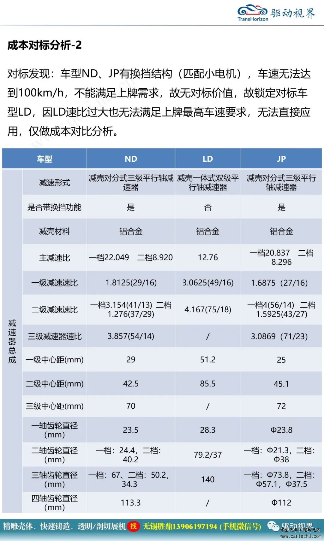 分析丨小型电桥技术开发概要2.0w14.jpg